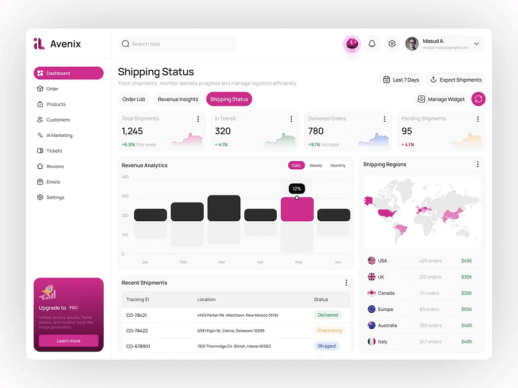 Dashboard analytics preview